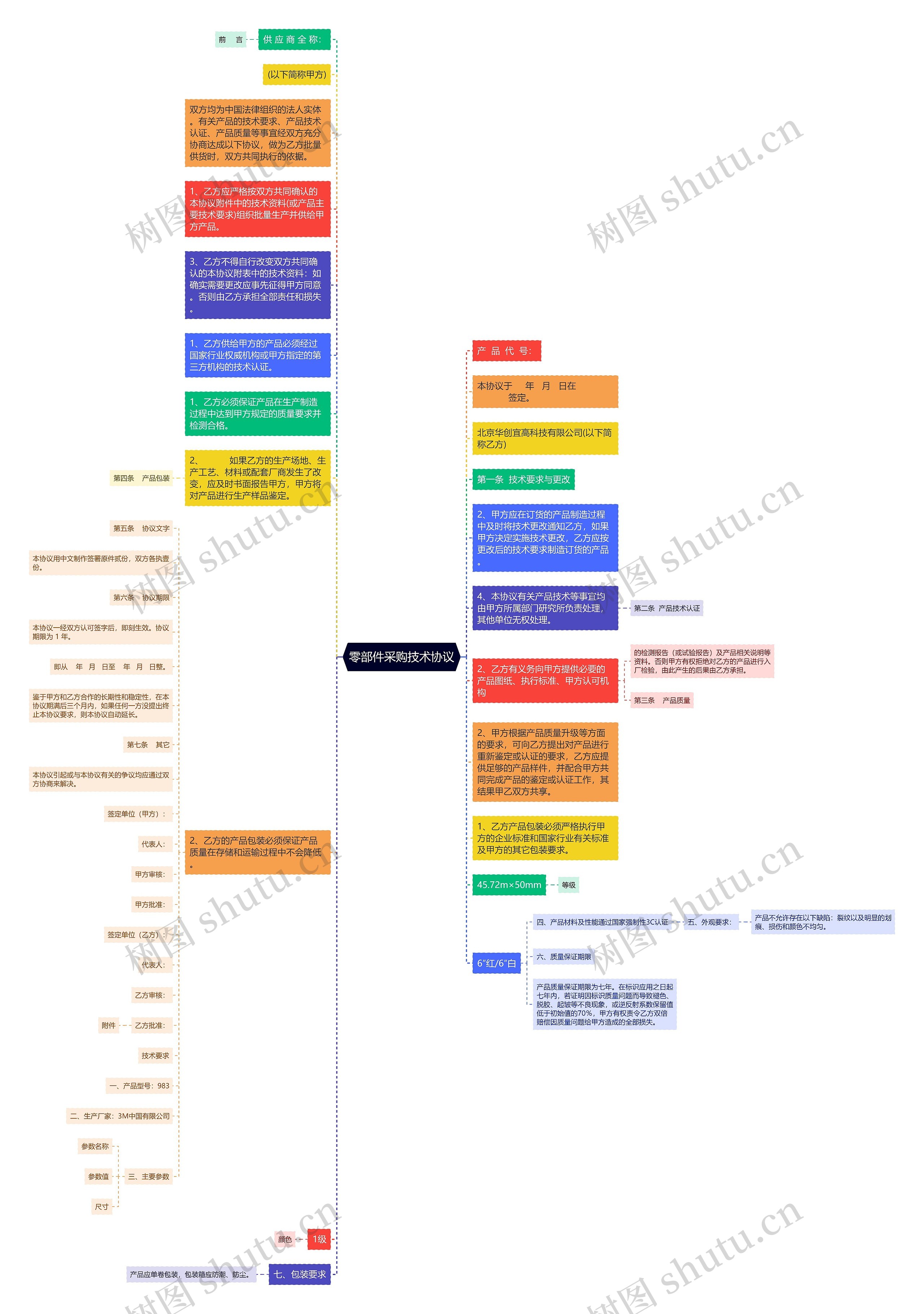 零部件采购技术协议思维导图