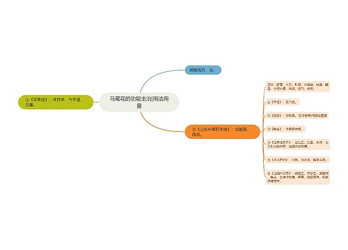 马蔺花的功能主治|用法用量