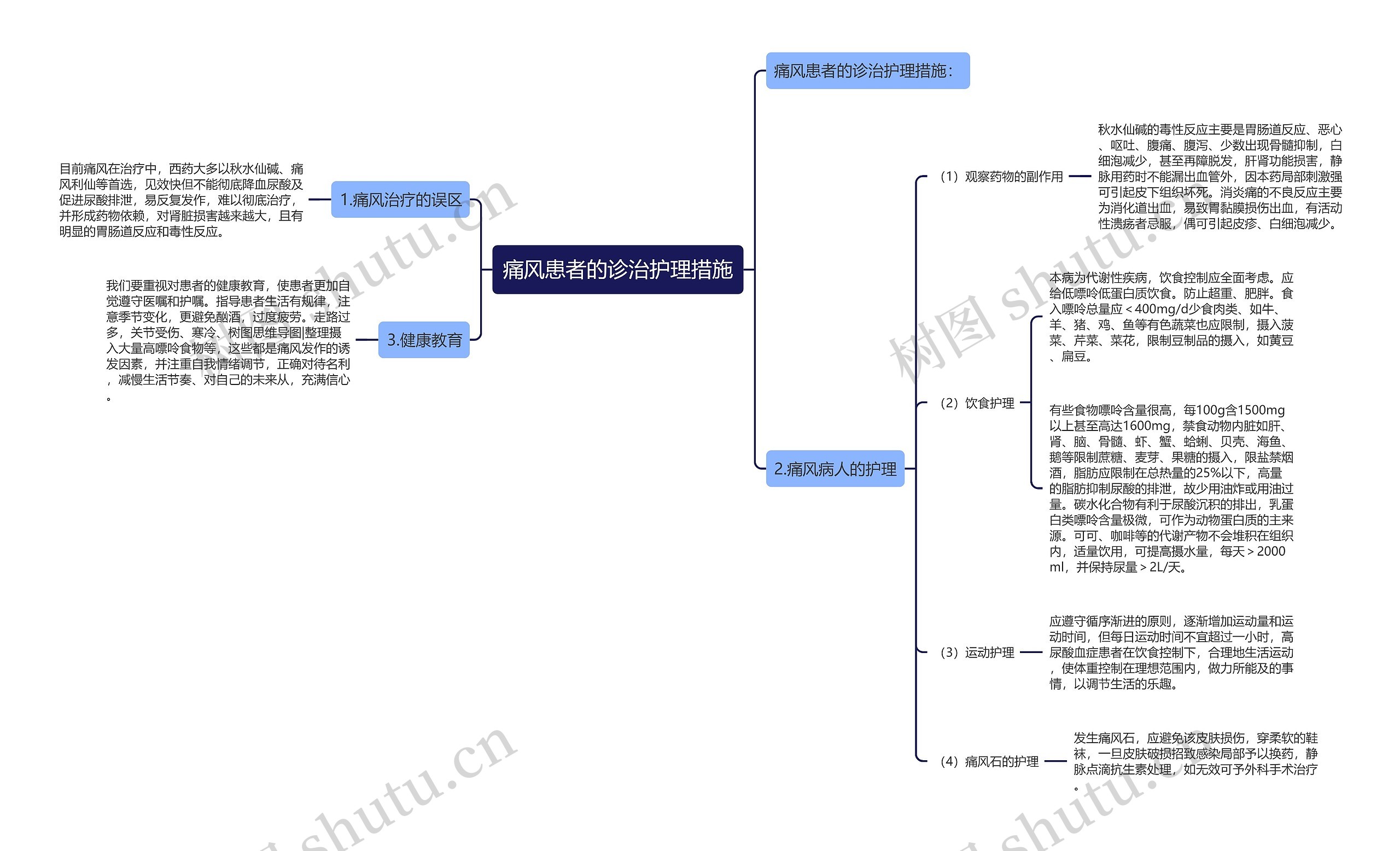 痛风患者的诊治护理措施 痛风患者的诊治护理措施