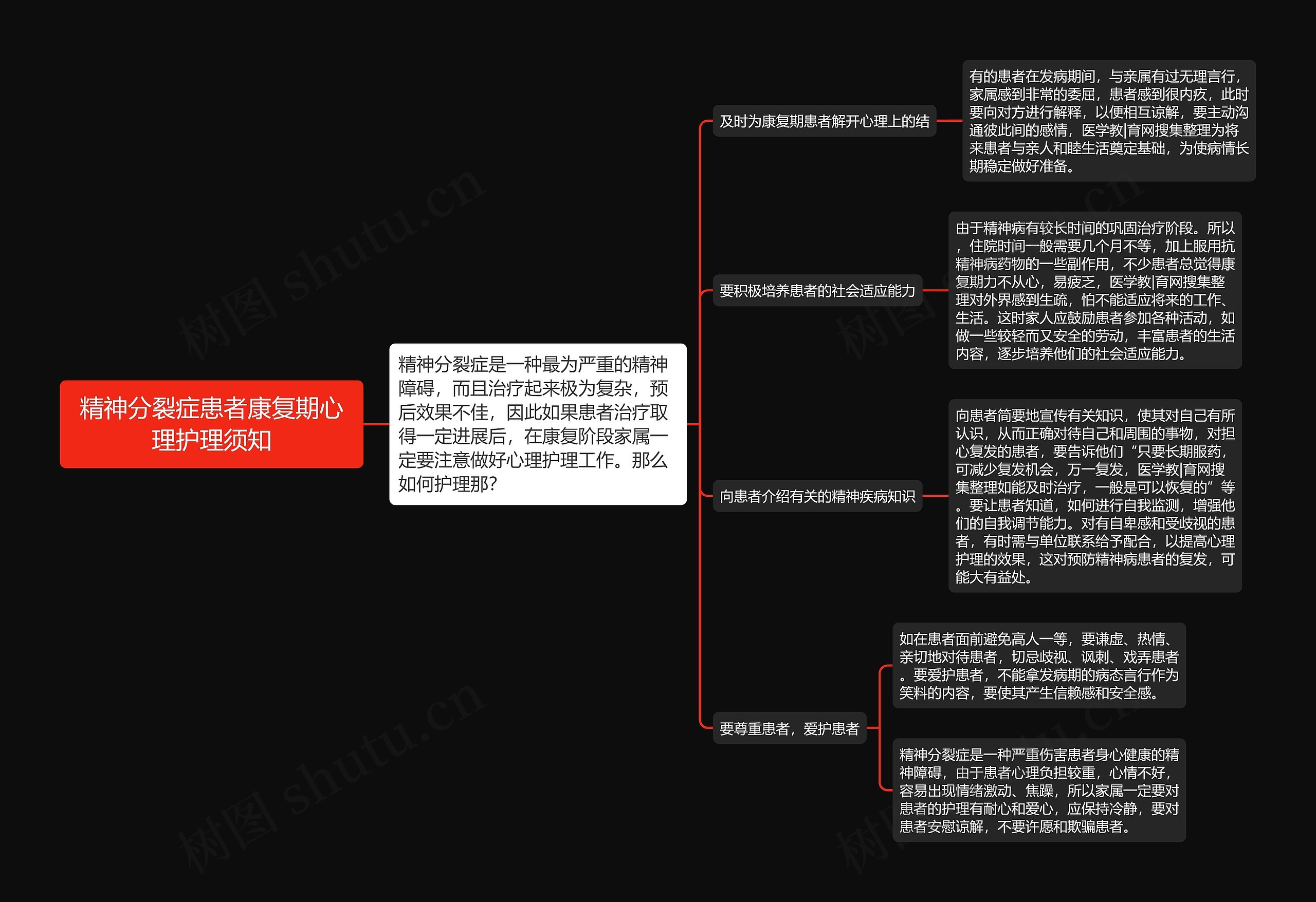 精神分裂症患者康复期心理护理须知思维导图