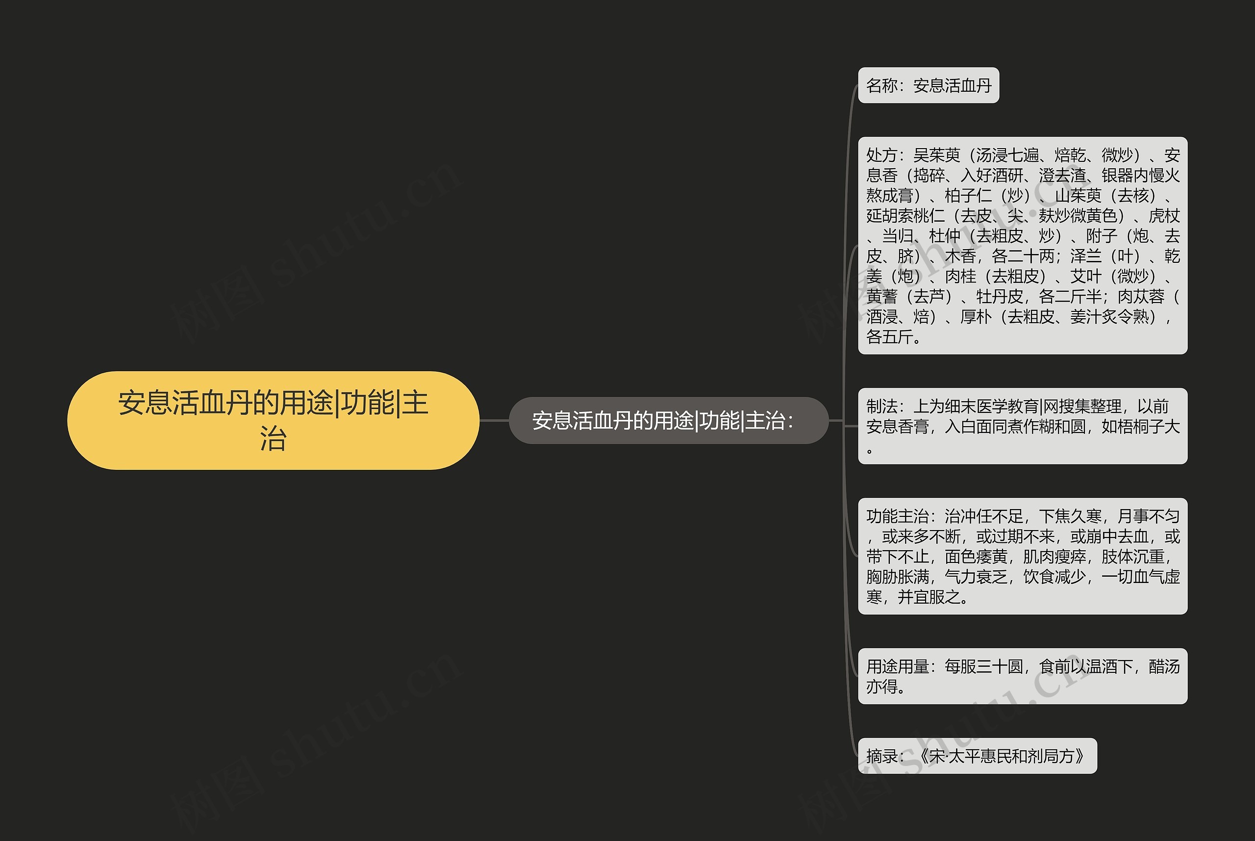 安息活血丹的用途|功能|主治 安息活血丹的用途|功能|主治