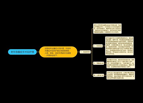 老年急腹症手术后护理