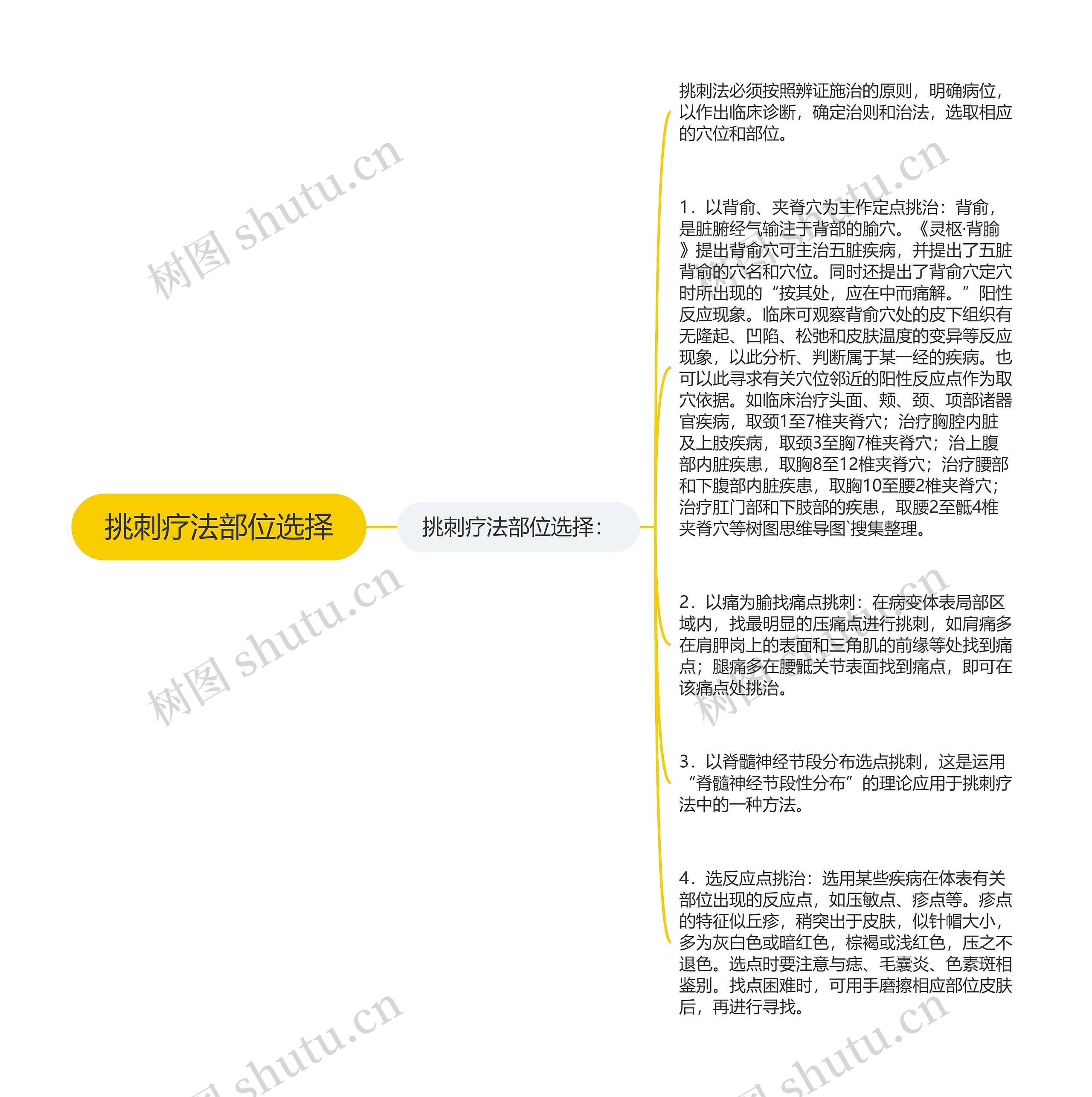 挑刺疗法部位选择