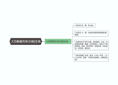 大百解薯性味|功能|生境