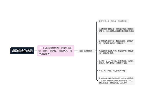 咽异感症的病因