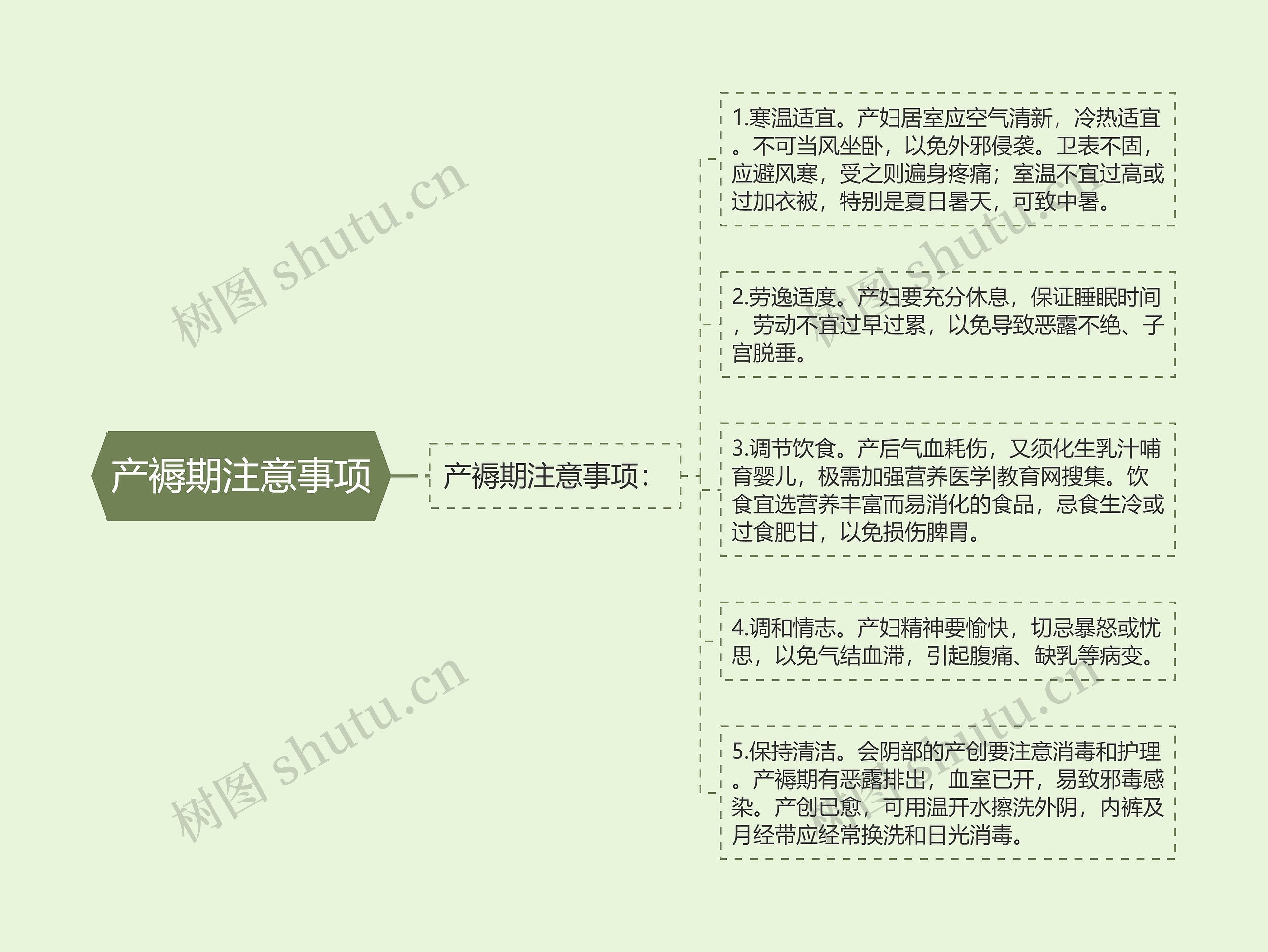 产褥期注意事项 产褥期注意事项