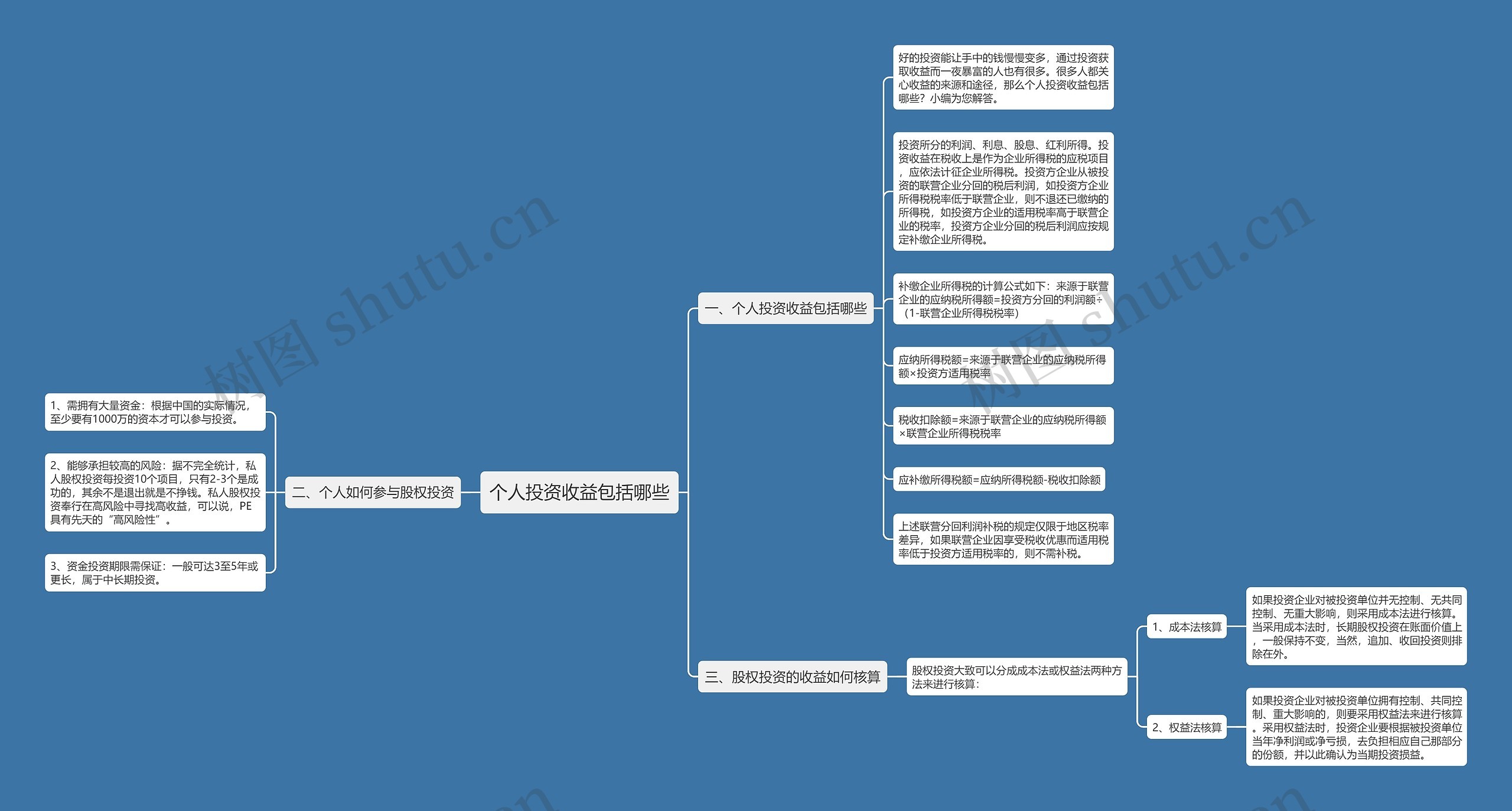 个人投资收益包括哪些思维导图