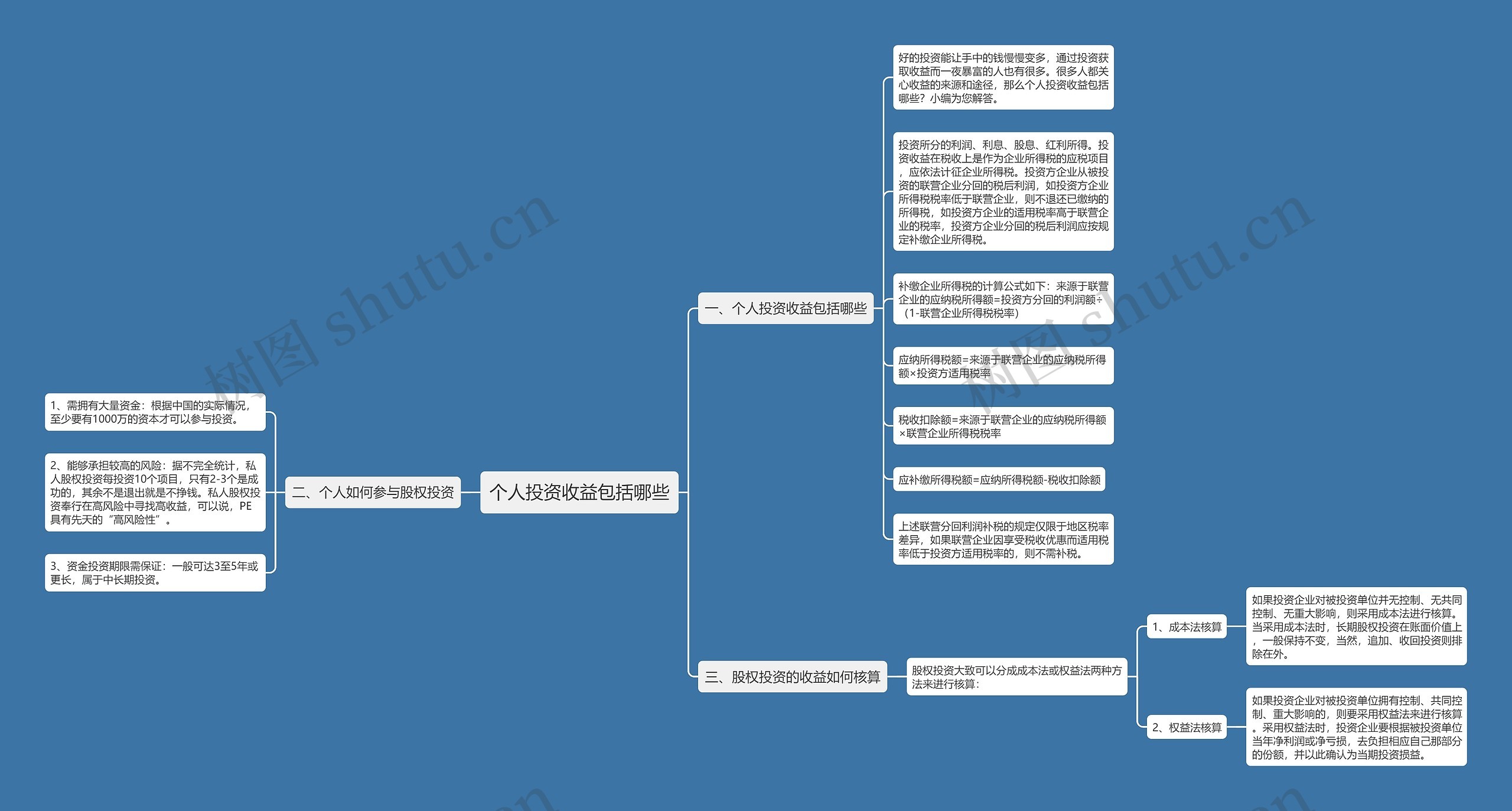 个人投资收益包括哪些 个人投资收益包括哪些