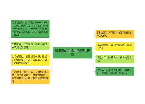 飘拂草的功能主治|用法用量