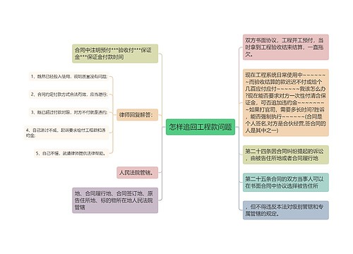 怎样追回工程款问题