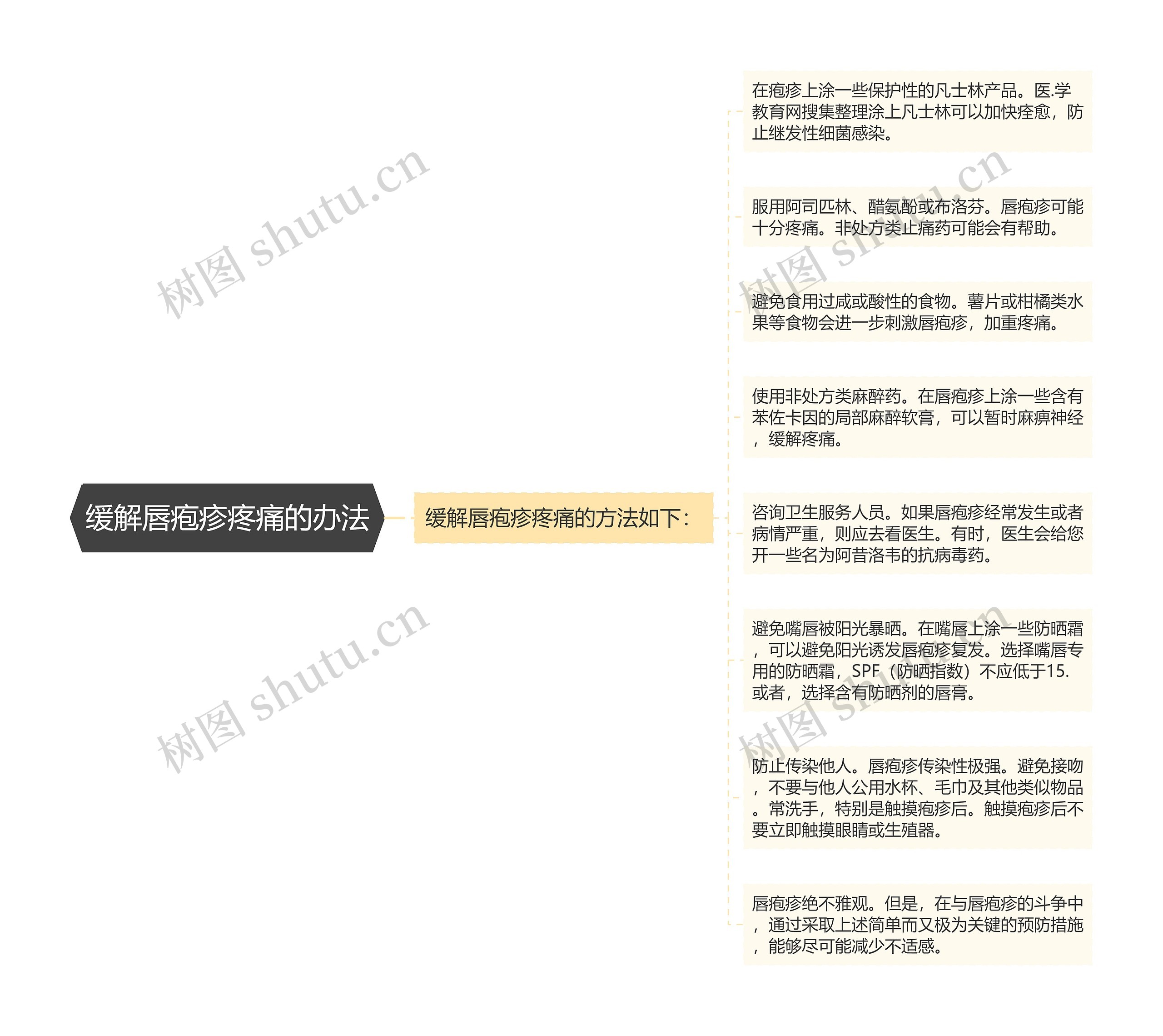 缓解唇疱疹疼痛的办法