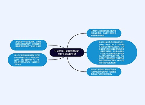 牙周病伴牙列缺损的固定义齿修复远期疗效