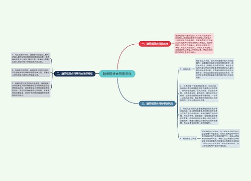 融资租赁合同是怎样