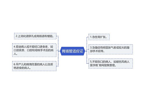 胃插管适应证