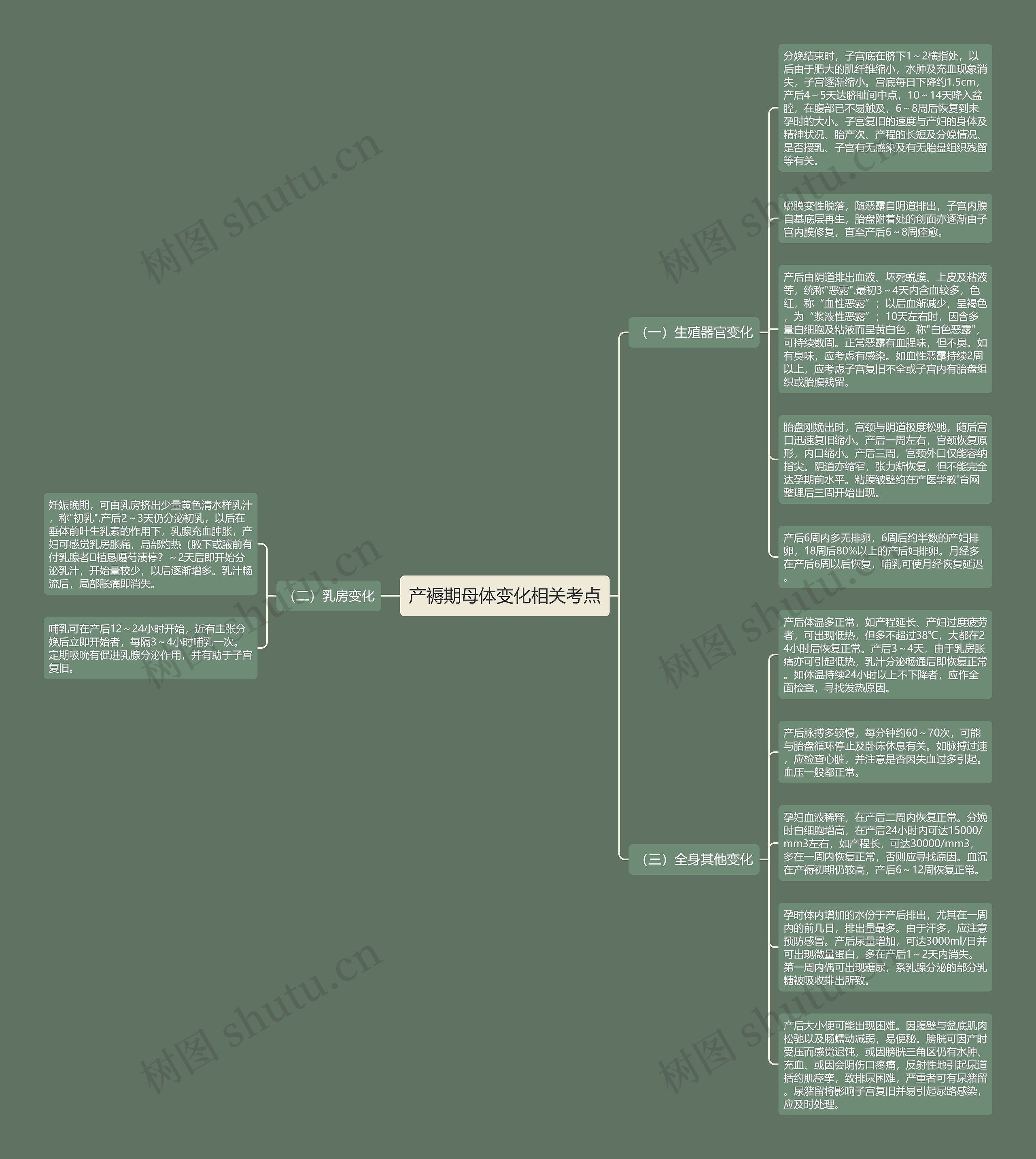 产褥期母体变化相关考点 产褥期母体变化相关考点