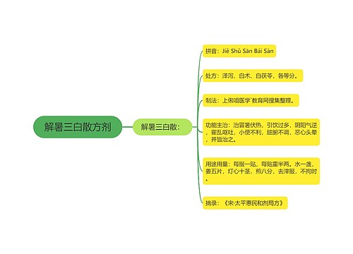 解暑三白散方剂