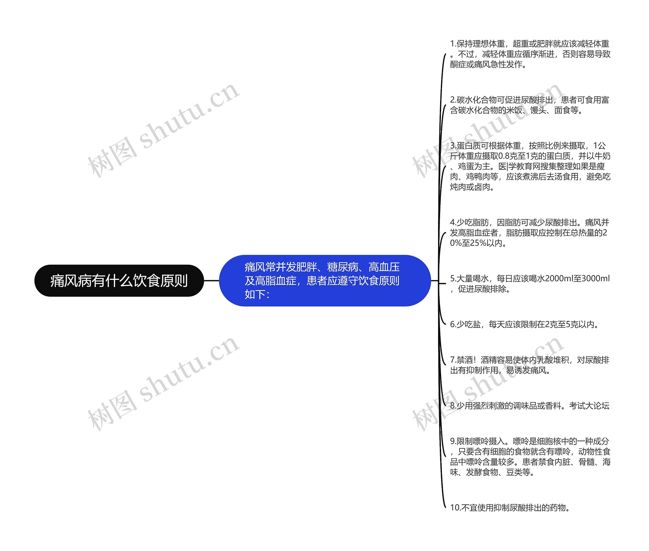 痛风病有什么饮食原则 痛风病有什么饮食原则