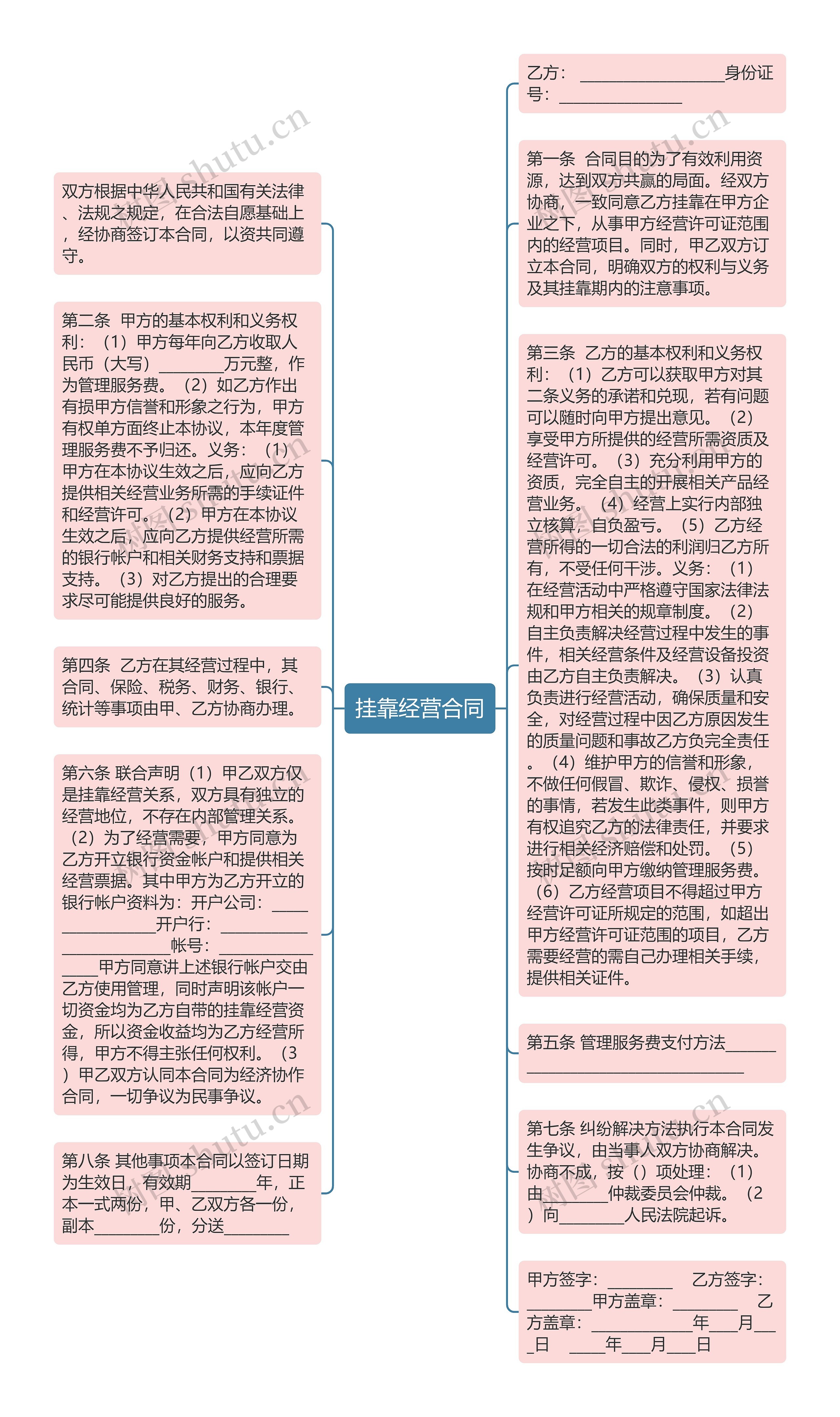 挂靠经营合同