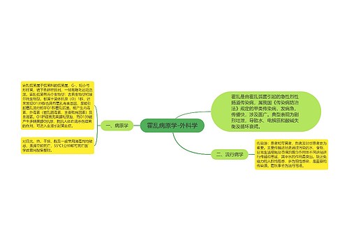 霍乱病原学-外科学