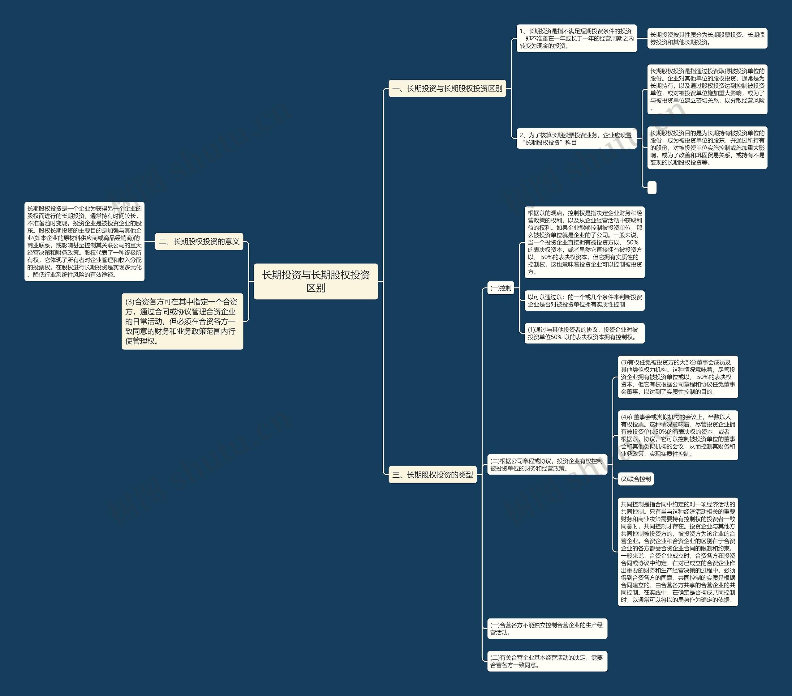 长期投资与长期股权投资区别 长期投资与长期股权投资区别