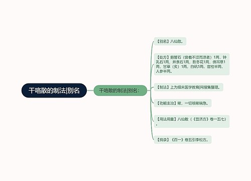 干咯散的制法|别名