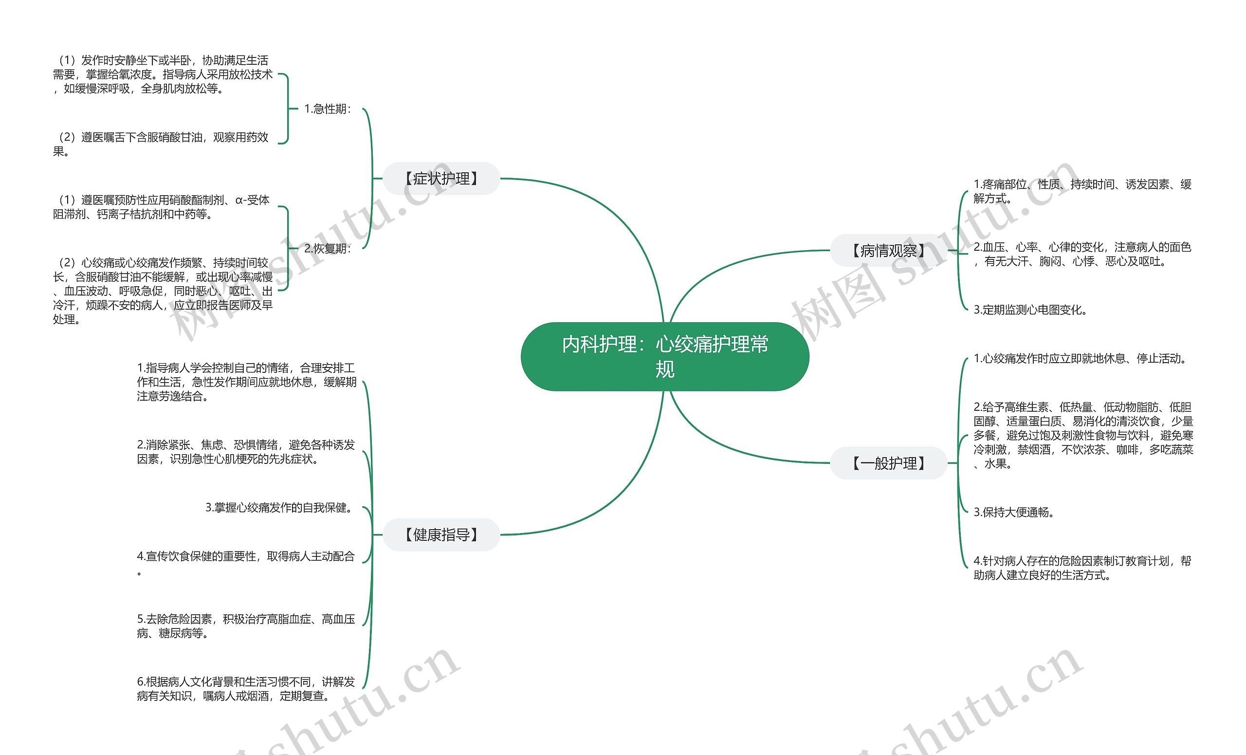 内科护理:心绞痛护理常规 内科护理:心绞痛护理常规