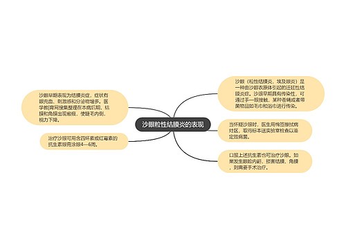 沙眼粒性结膜炎的表现