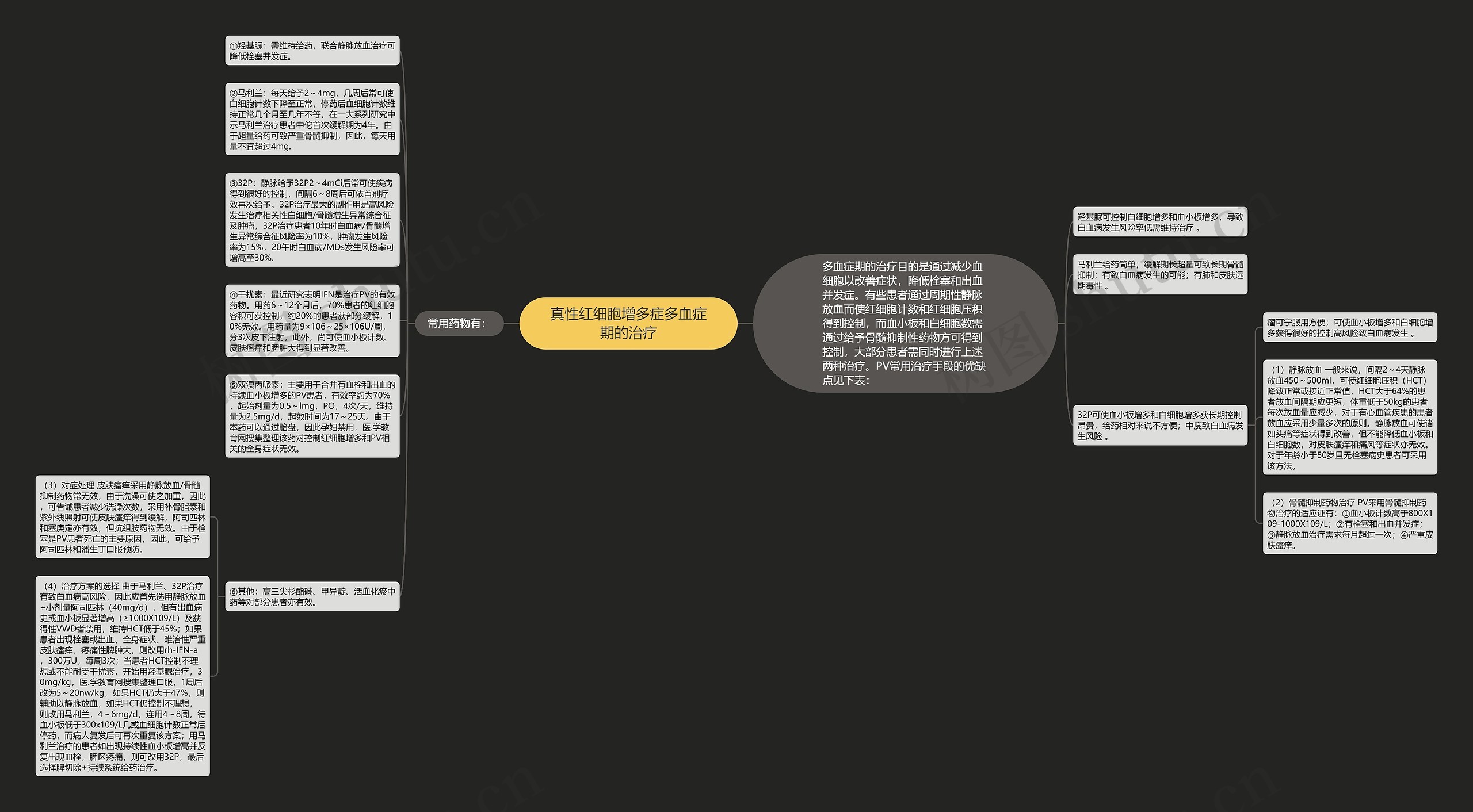真性红细胞增多症多血症期的治疗思维导图
