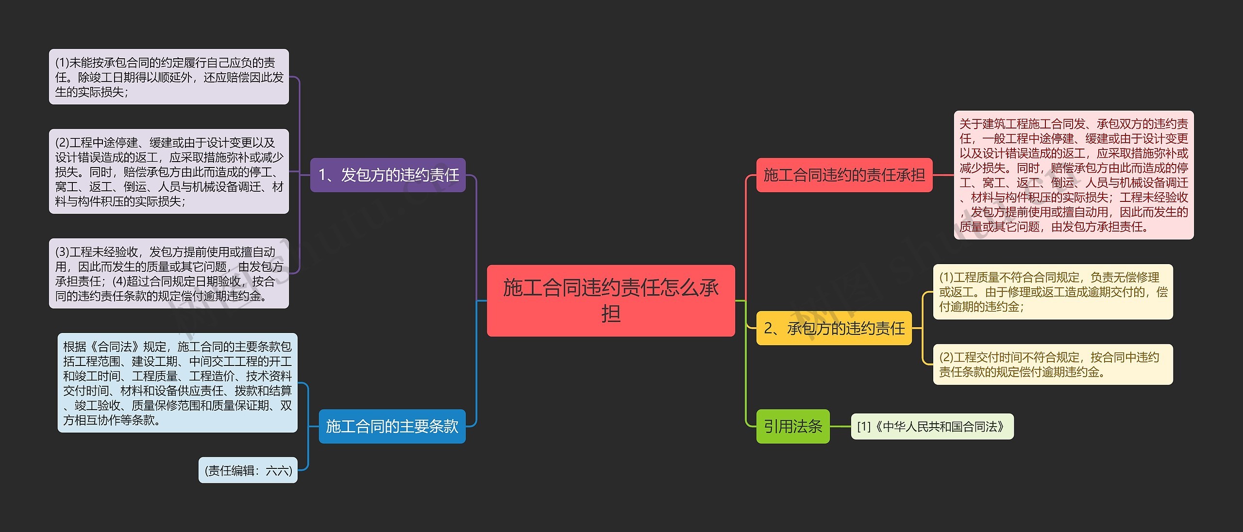 施工合同违约责任怎么承担