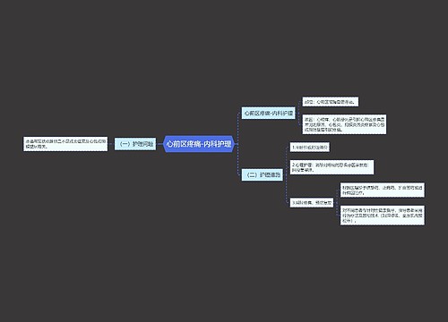心前区疼痛-内科护理