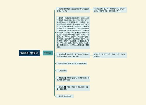 连蕊茶-中医药