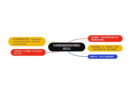 云南莲座蕨的用法用量|功能主治