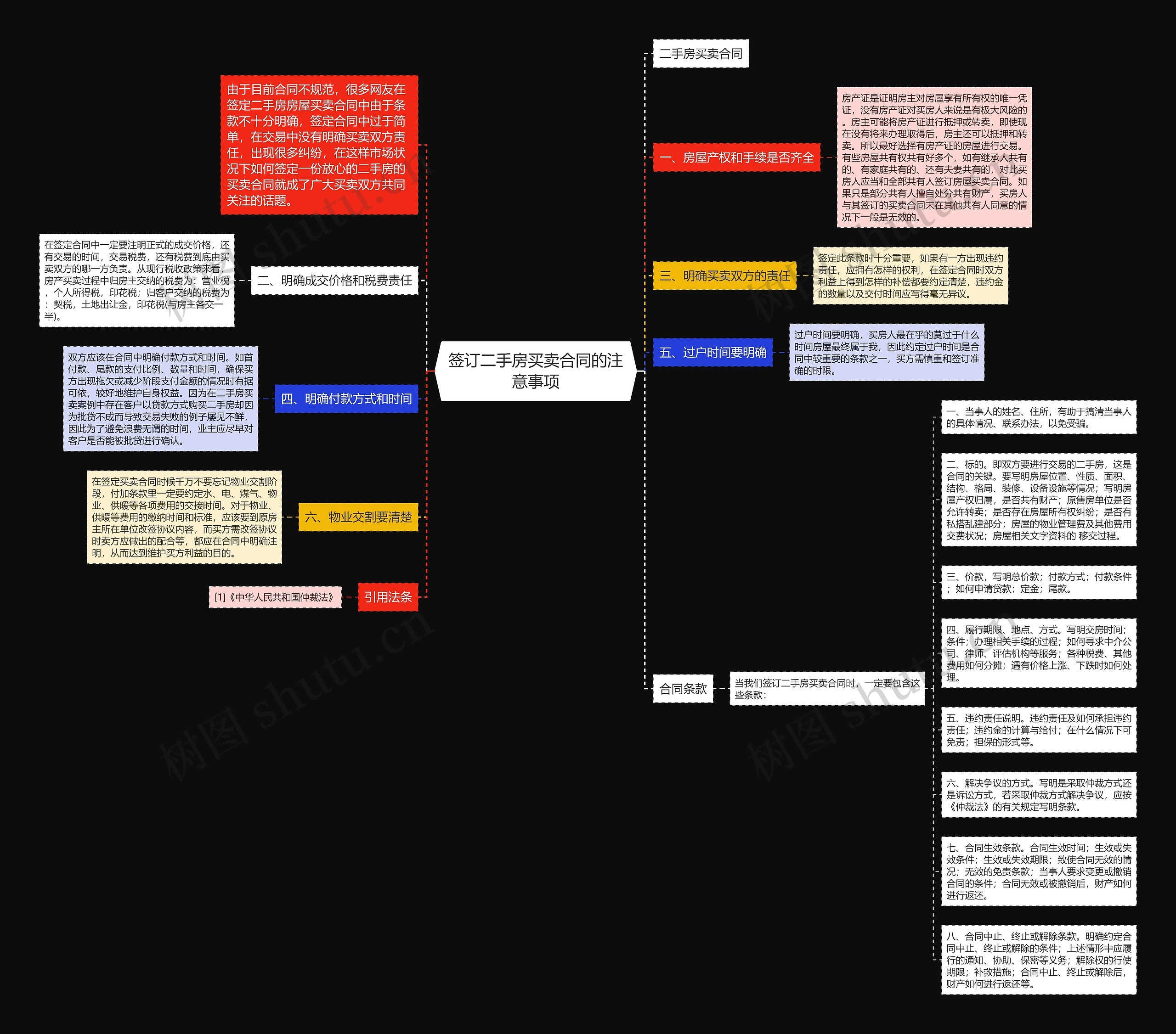 签订二手房买卖合同的注意事项思维导图