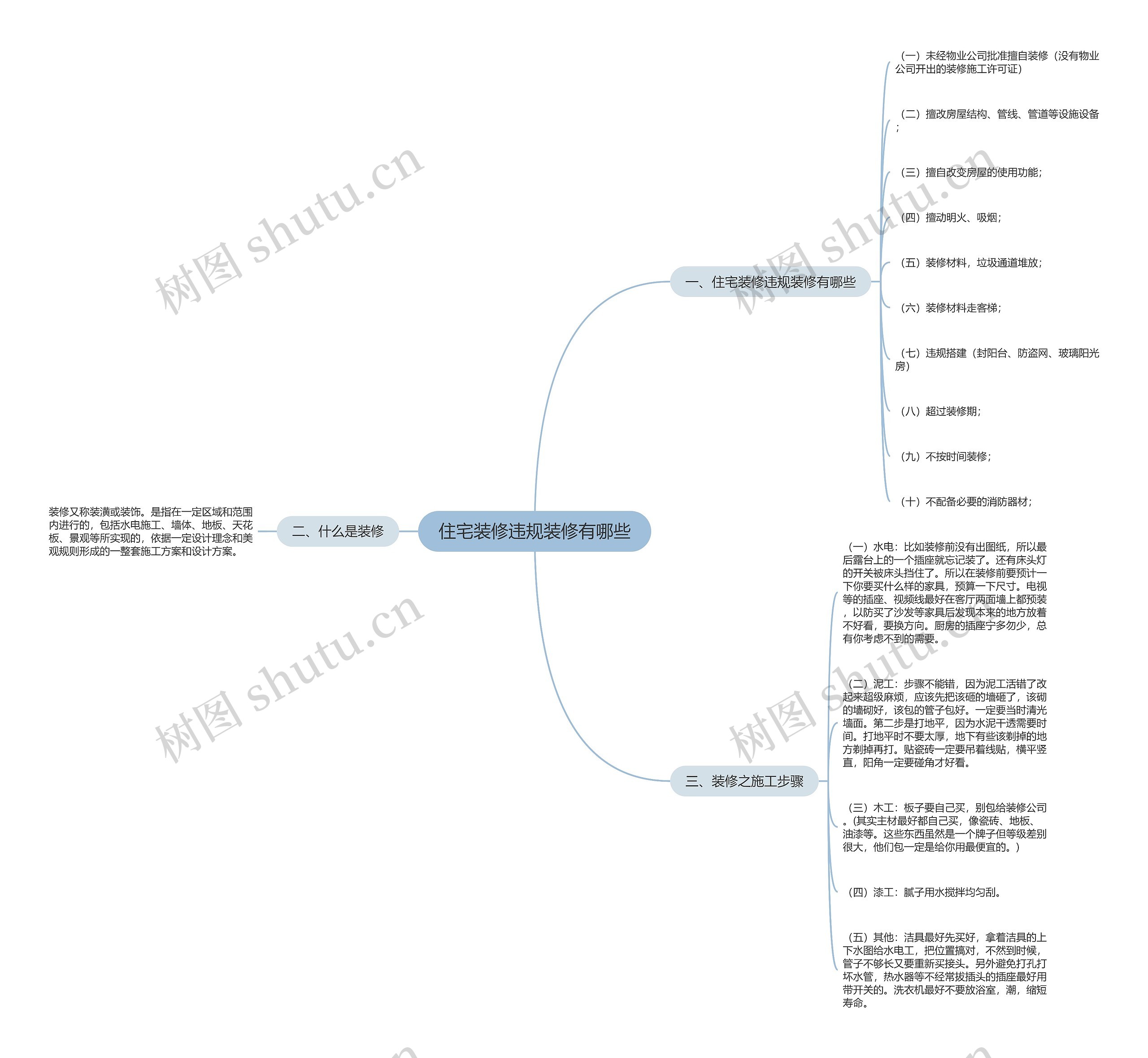 住宅装修违规装修有哪些思维导图