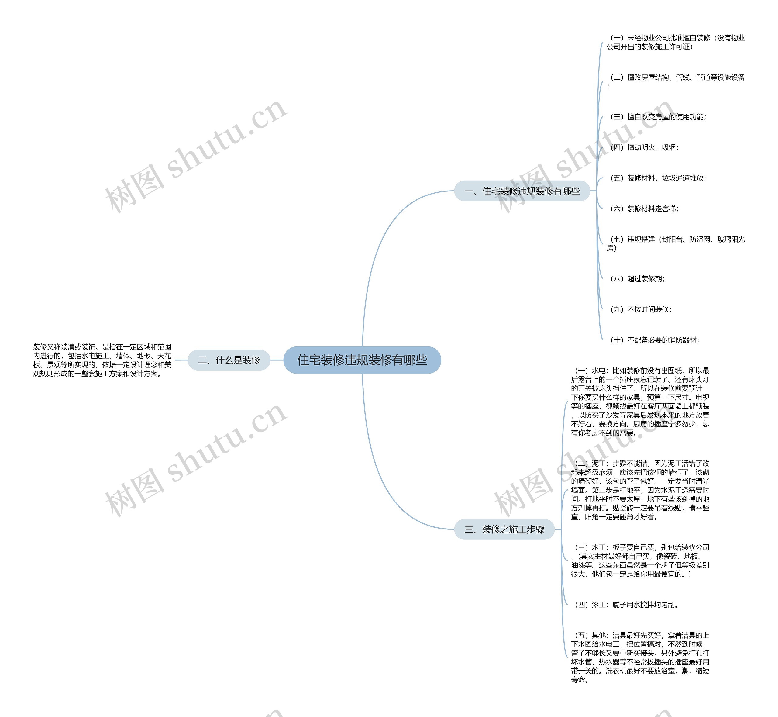 住宅装修违规装修有哪些思维导图高清图 住宅装修违规装修有哪些思维导图