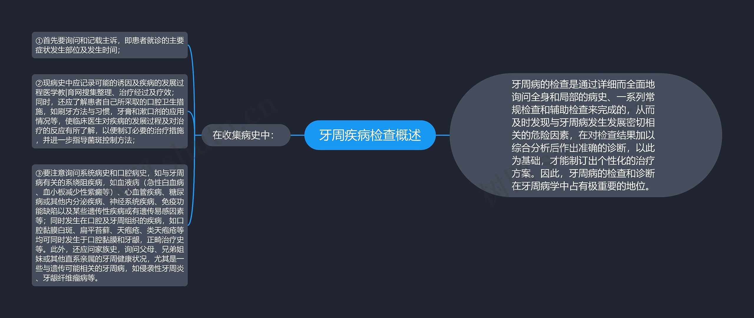 牙周疾病检查概述思维导图