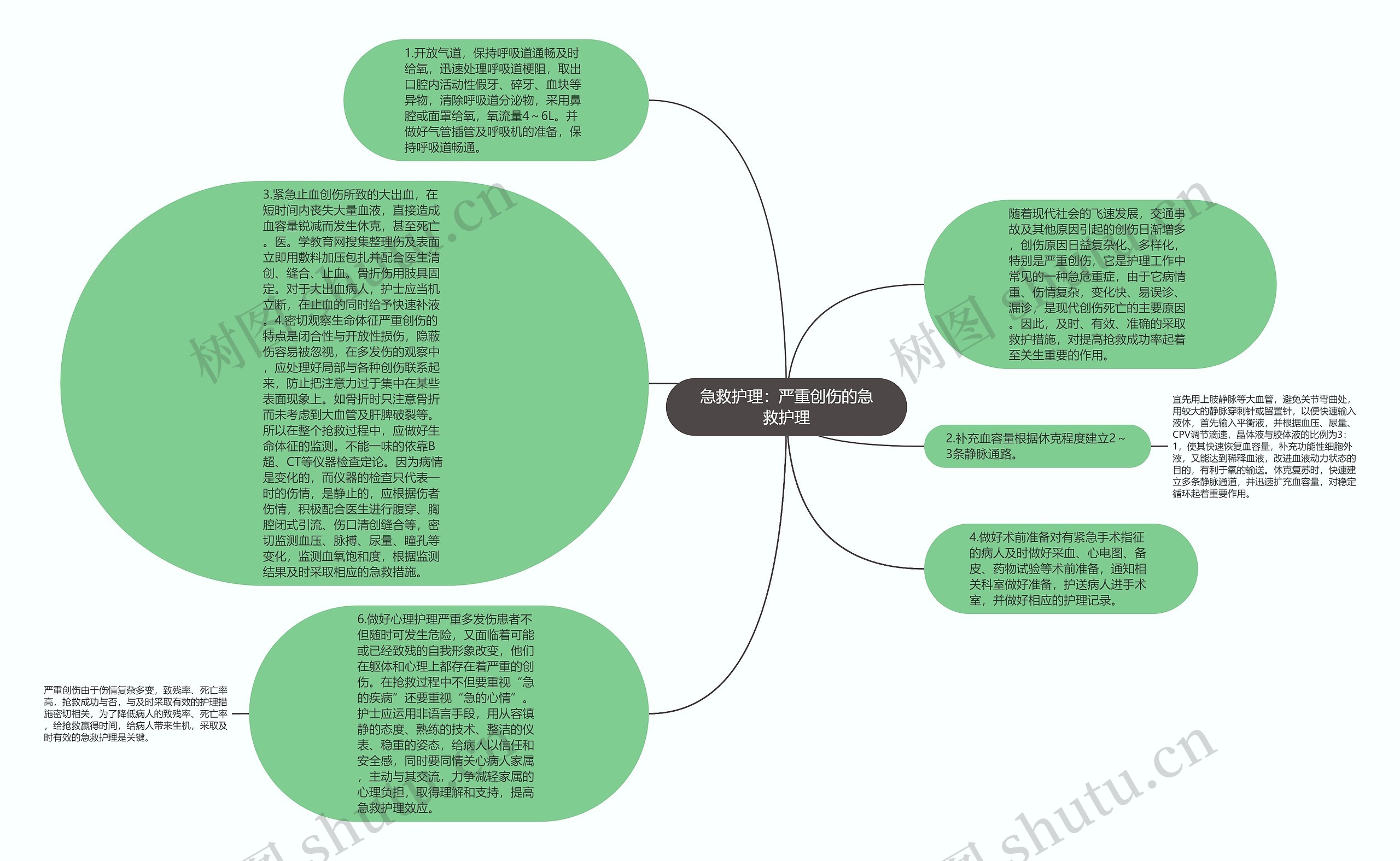 急救护理：严重创伤的急救护理思维导图