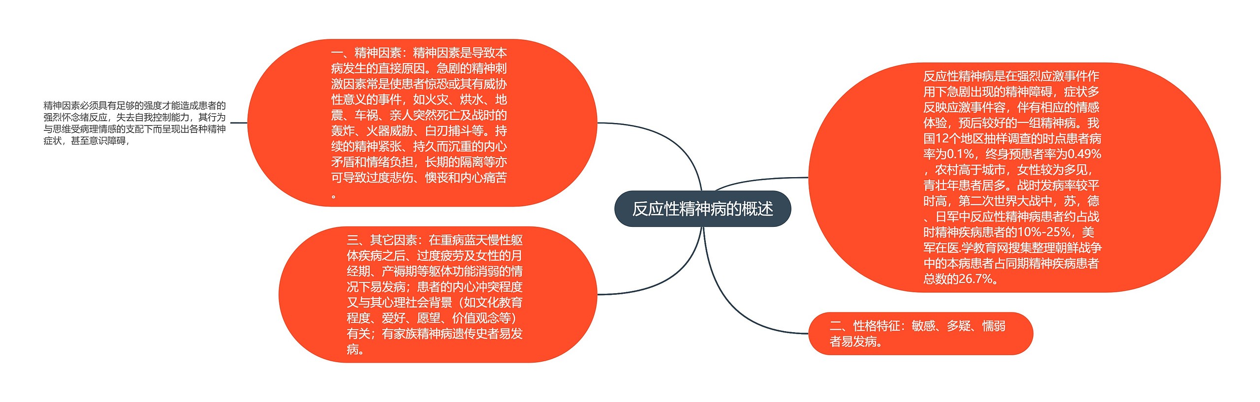 反应性精神病的概述 反应性精神病的概述