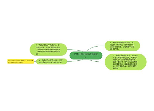 怎样区别牙周炎与牙龈炎？