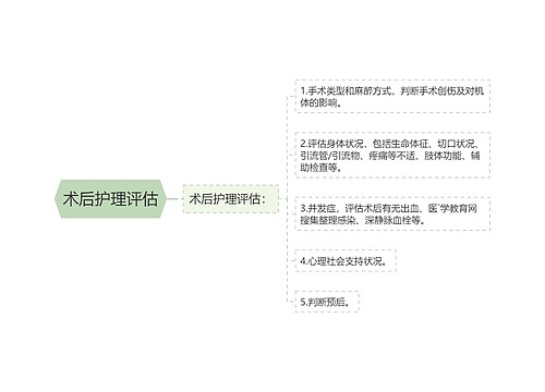 术后护理评估