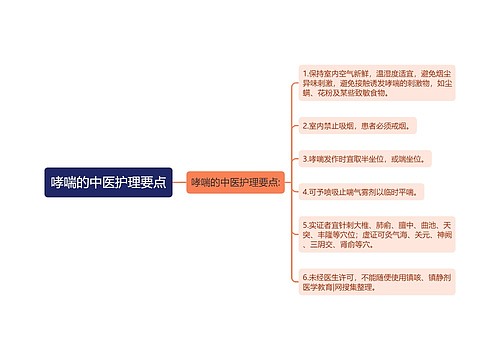 哮喘的中医护理要点