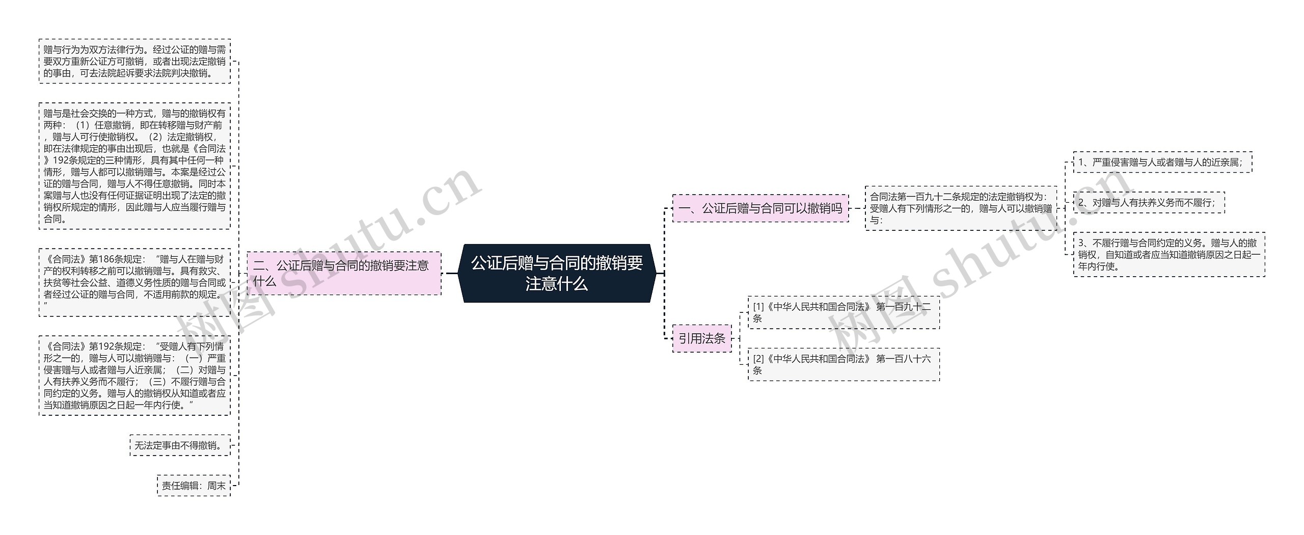 公证后赠与合同的撤销要注意什么思维导图