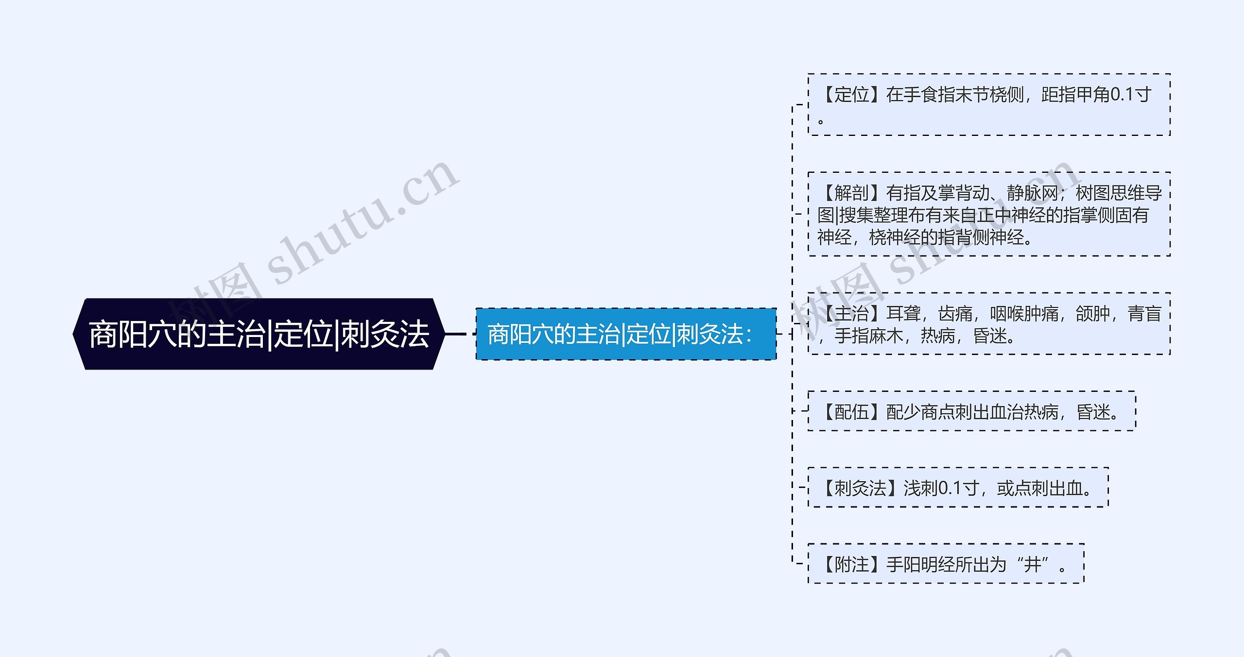 商阳穴的主治|定位|刺灸法 商阳穴的主治|定位|刺灸法