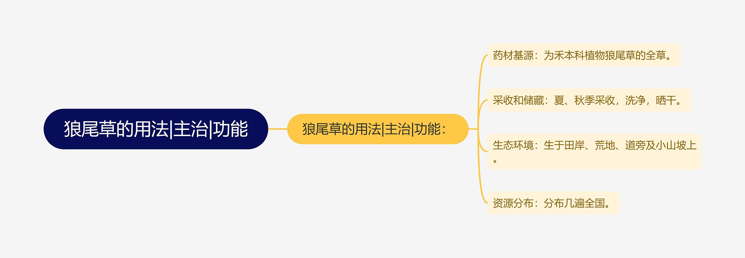 狼尾草的用法|主治|功能