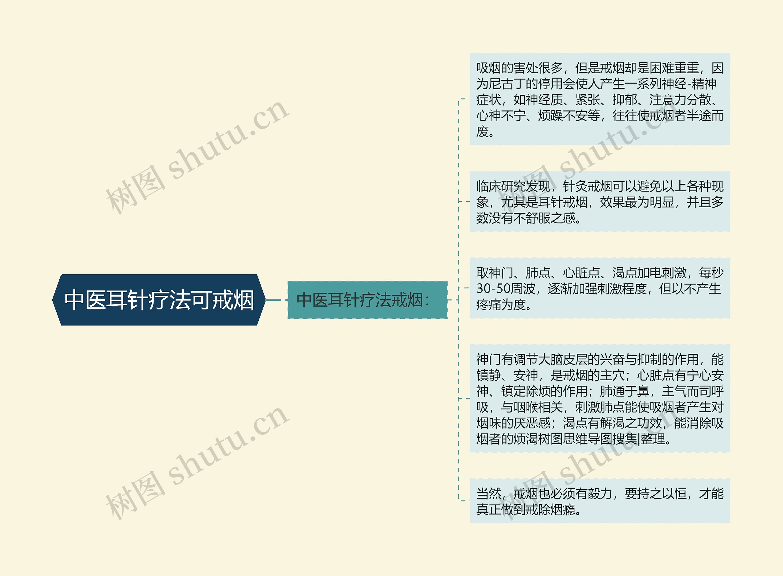 中医耳针疗法可戒烟 中医耳针疗法可戒烟
