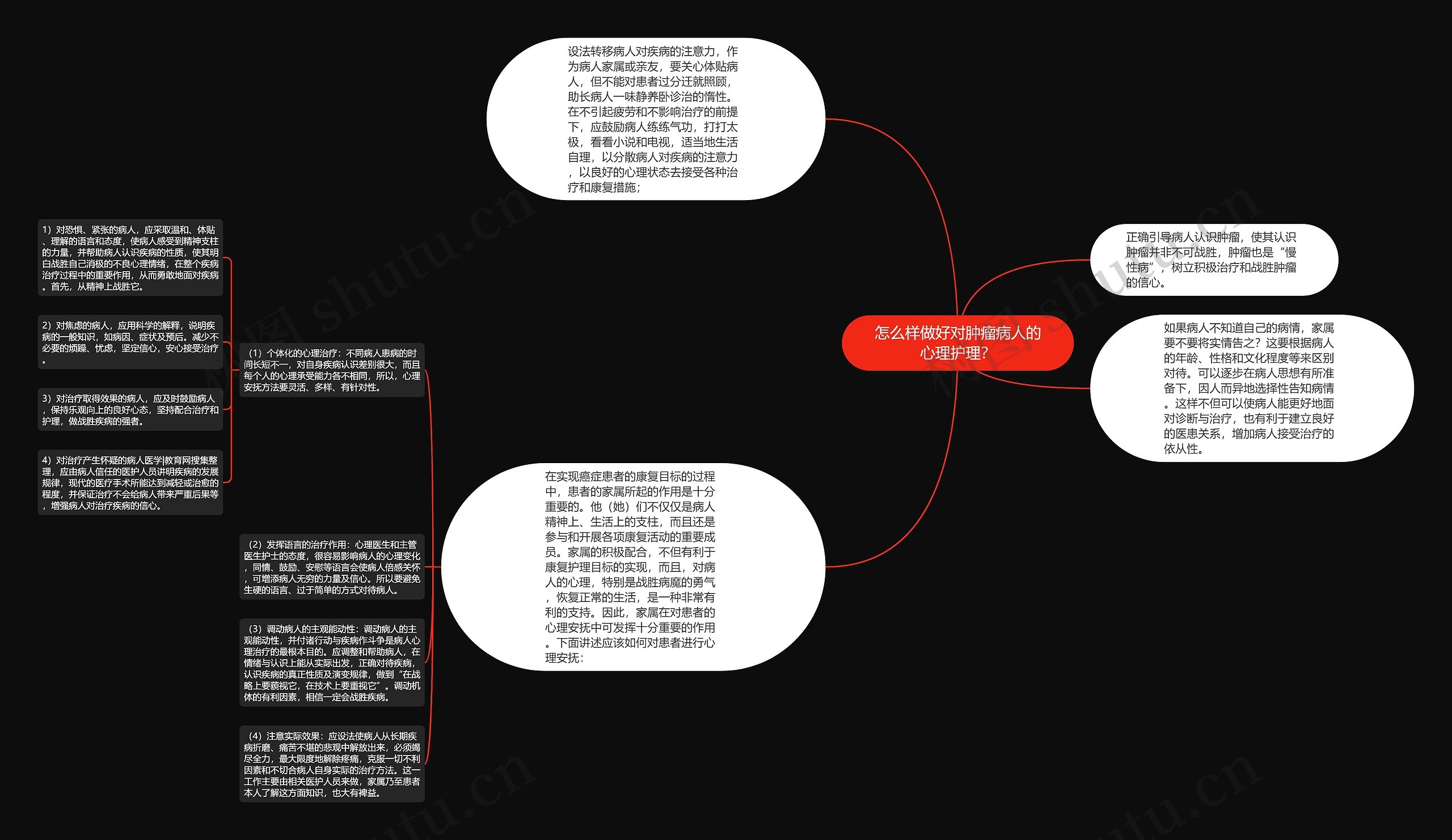 怎么样做好对肿瘤病人的心理护理？