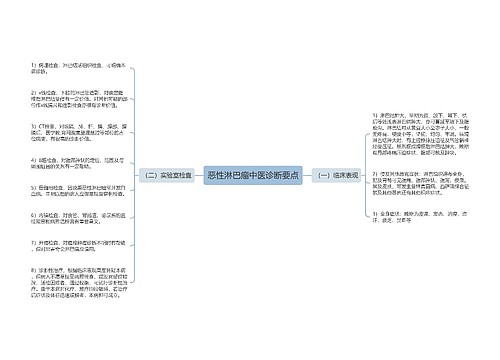 恶性淋巴瘤中医诊断要点