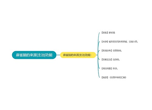 麻雀脑的来源|主治|功能