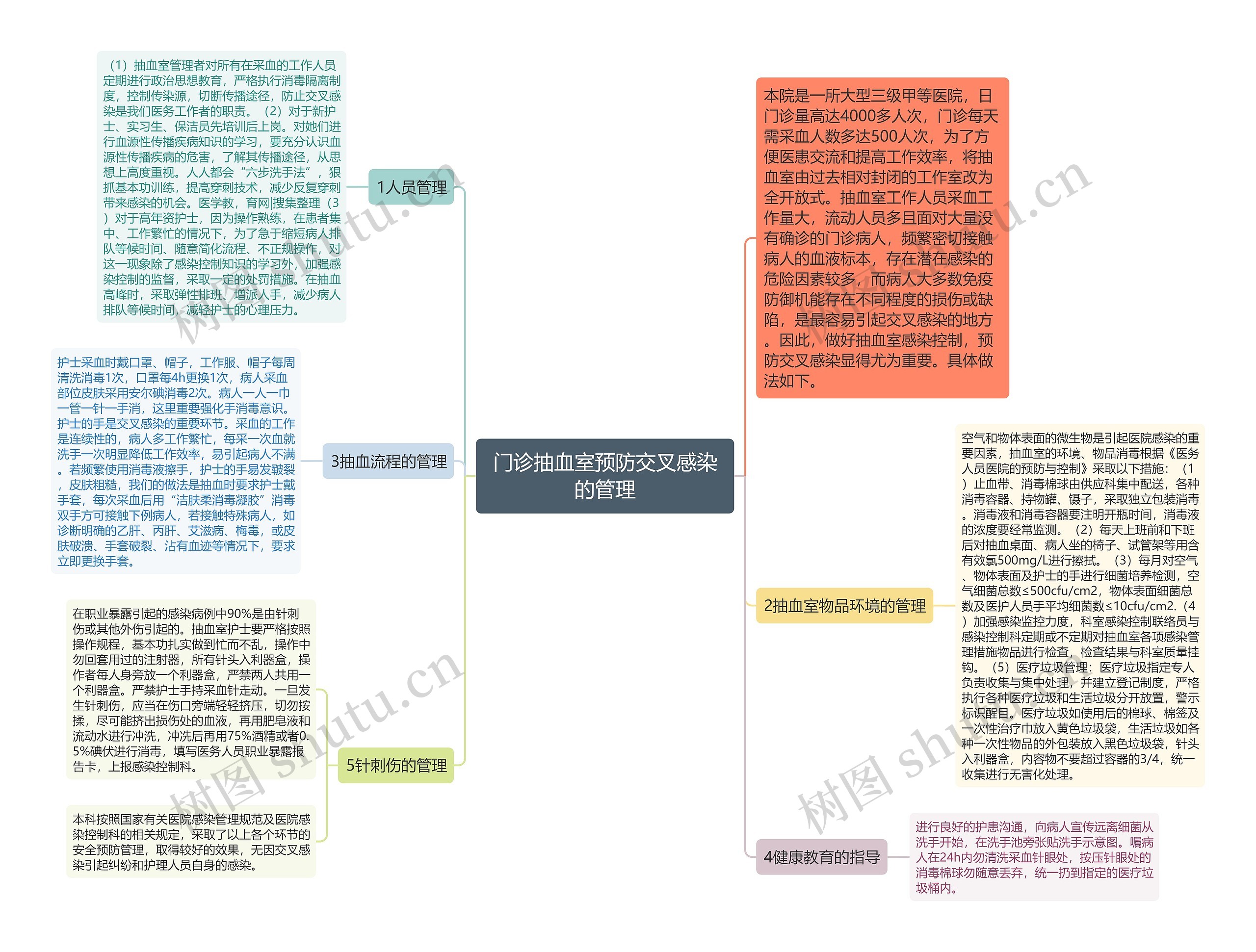 门诊抽血室预防交叉感染的管理