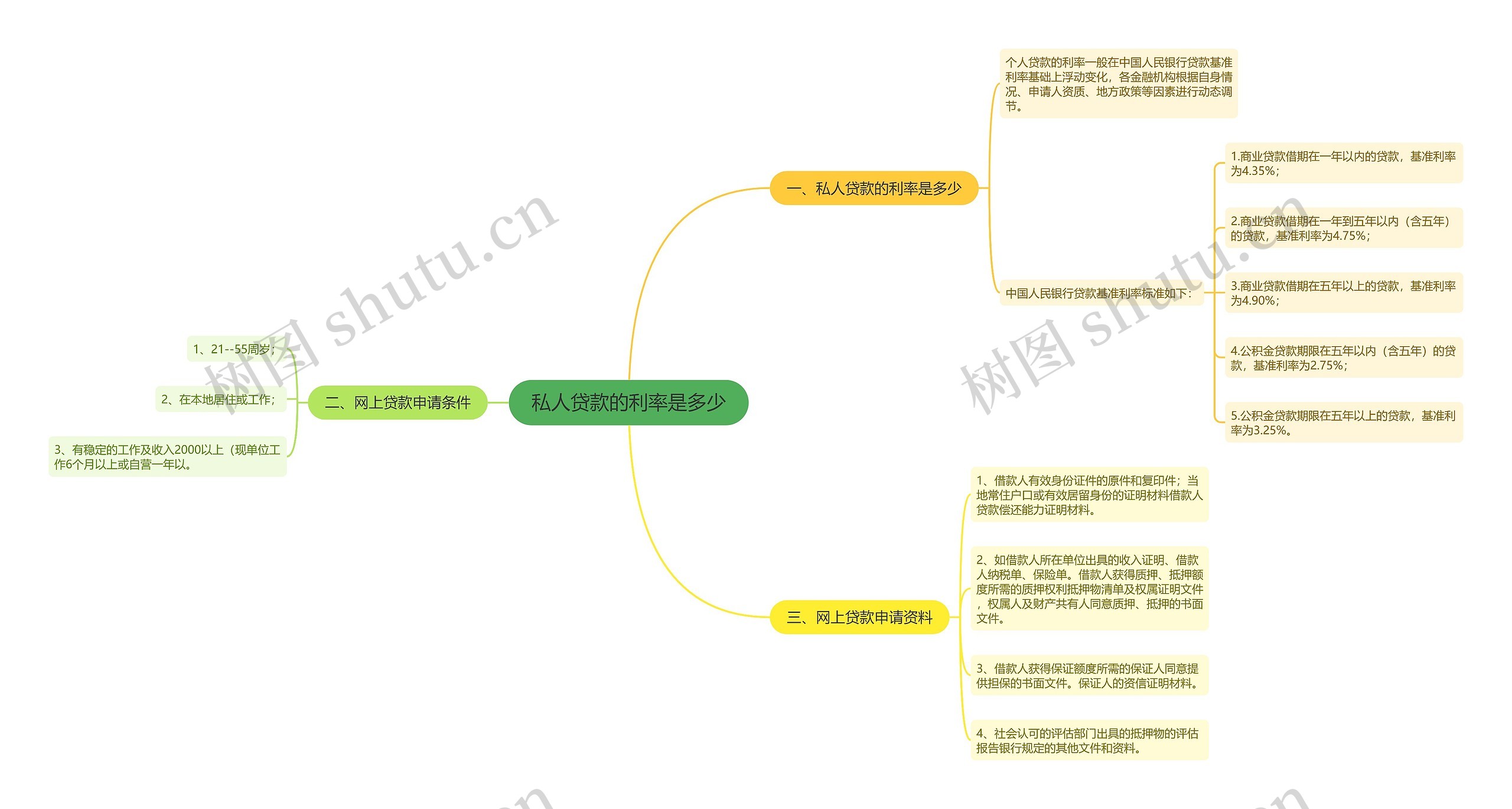 私人贷款的利率是多少 私人贷款的利率是多少